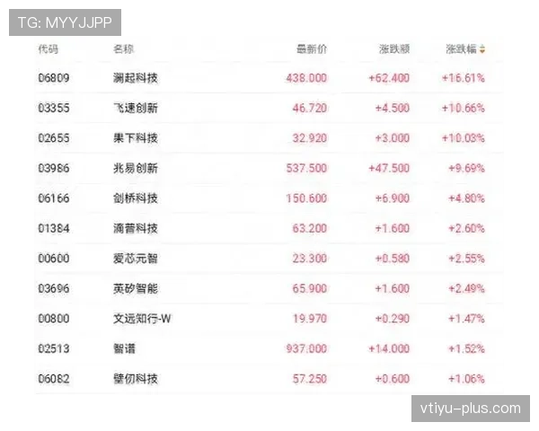 泰雷西·马克西突破效率提升显著 拉开后卫线关键差距