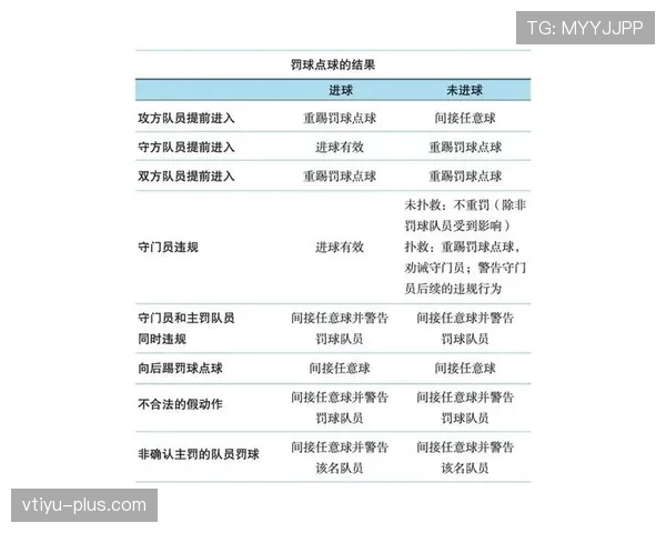 点球罚球时其他队员提前进区，裁判该如何判罚？规则全解析！