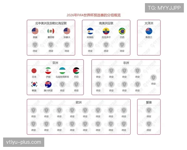 2026世界杯最新出线比较规则