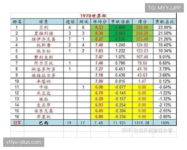 世界杯A组南非目标刷新历史最佳表现