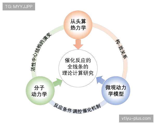 F组最新出线模型预测
