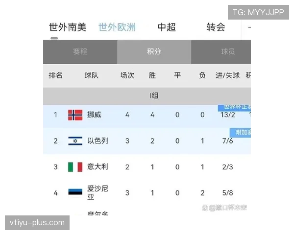 哈兰德世界杯最强对手是谁